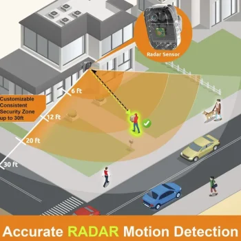 Hot FULFILLMENT SERVICES Toucan® Wireless Security Camera Pro 3-Pack