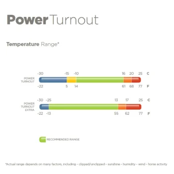 Discount TOKLAT ORIGINALS Bucas Power All-In-One Classic Heavyweight Turnout Blanket Silver