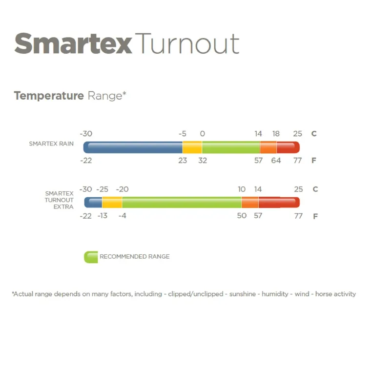 dUEeZjBy_1.webp Best TOKLAT ORIGINALS Bucas Smartex Extra Turnout Blanket Navy