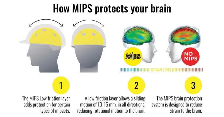 one-k-mips-ccs-avance-wide-bri-NIfVPyPw-3.webp New ERS One K™ MIPS® CCS Avance Wide Brim Helmet