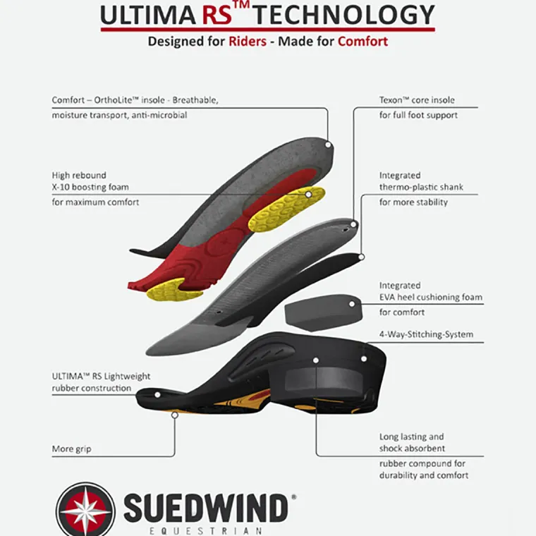 suedwind-ultima-rs-sir-john-fi-DfjHzxga-1.webp Clearance ERS Suedwind® Ultima RS™ Sir John Field Boots Black